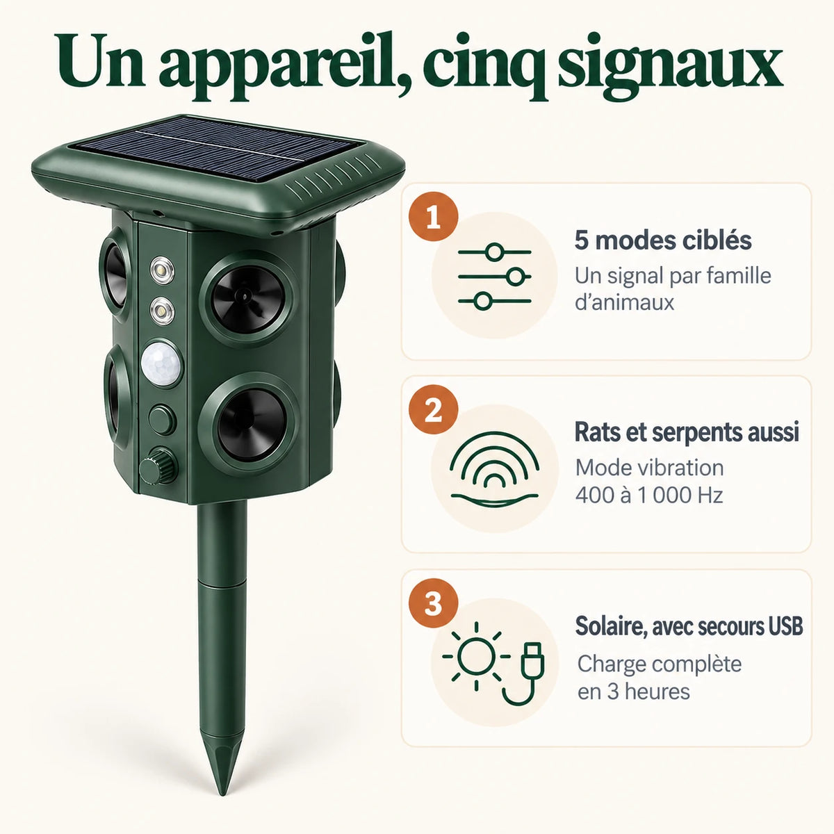 Répulsif Multi-Fréquence Pro : 5 modes ciblés, mode vibration pour rats et serpents, solaire avec recharge USB