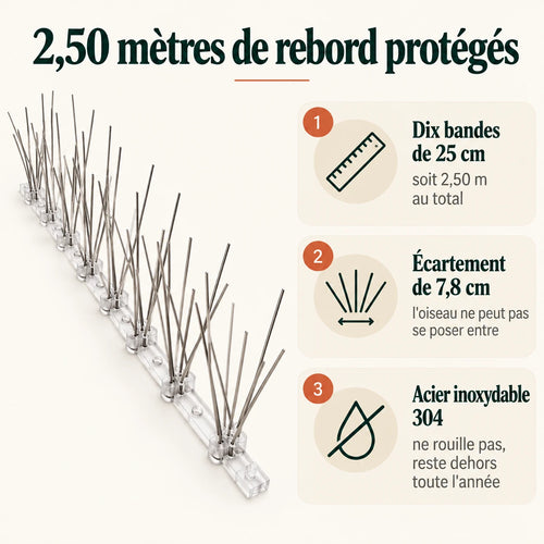 Pics anti-pigeons Naturia : dix bandes de 25 cm soit 2,50 m, écartement de 7,8 cm, acier inoxydable qui ne rouille pas