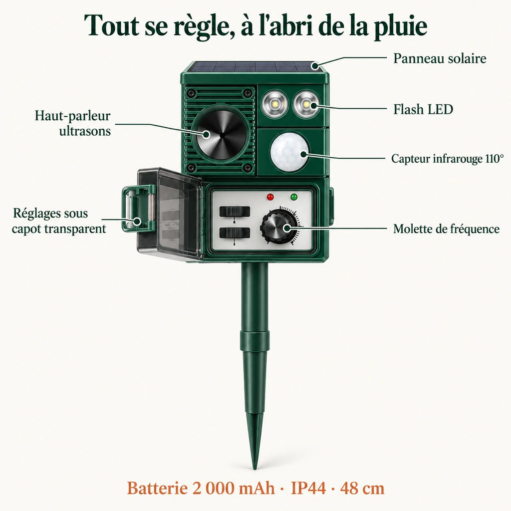 Caractéristiques du répulsif animaux solaire : panneau solaire, haut-parleur, flash LED, capteur 110°, réglages sous capot, batterie 2000 mAh, IP44