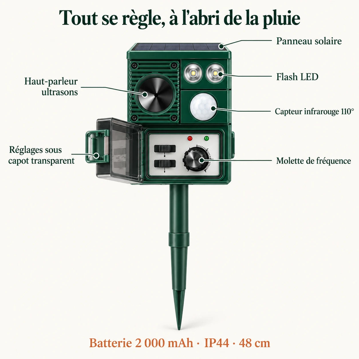 Caractéristiques du répulsif animaux solaire : panneau solaire, haut-parleur, flash LED, capteur 110°, réglages sous capot, batterie 2000 mAh, IP44