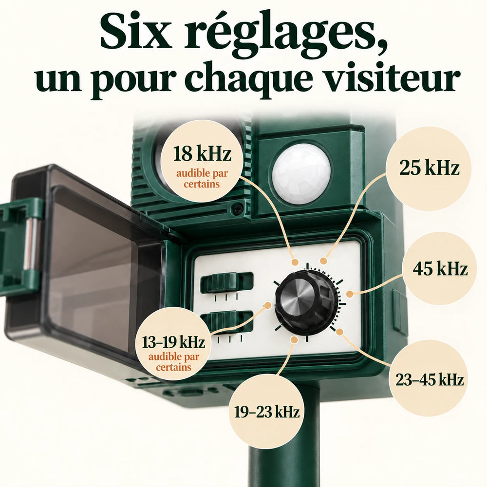 Six réglages d'ultrasons du répulsif animaux : 18, 25, 45 kHz et balayages 13-19, 19-23, 23-45 kHz