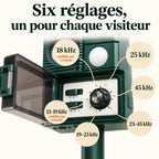 Six réglages d'ultrasons du répulsif animaux : 18, 25, 45 kHz et balayages 13-19, 19-23, 23-45 kHz