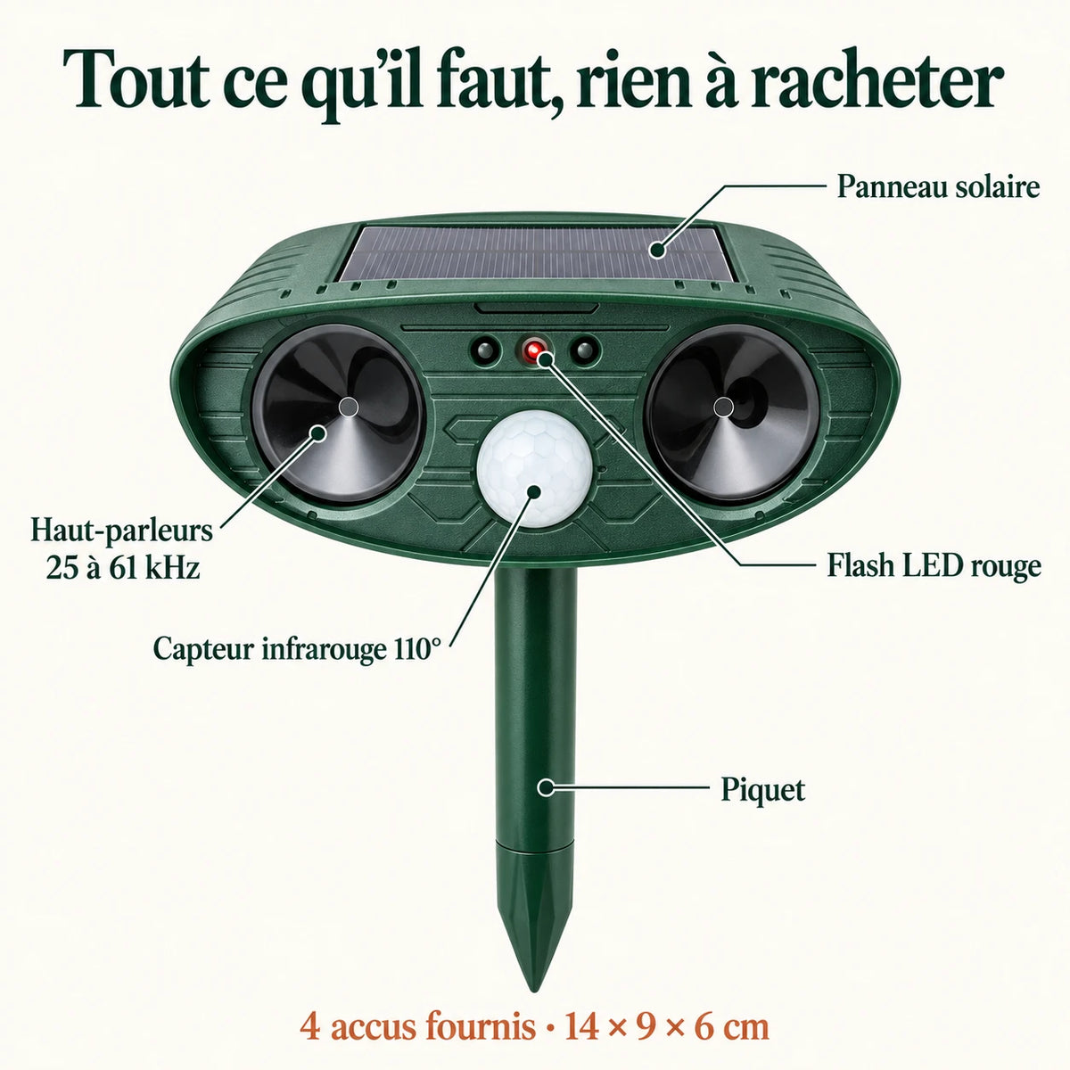 Caractéristiques du répulsif chat solaire : panneau solaire, haut-parleurs 25 à 61 kHz, capteur infrarouge 110°, flash LED rouge, 4 accus fournis