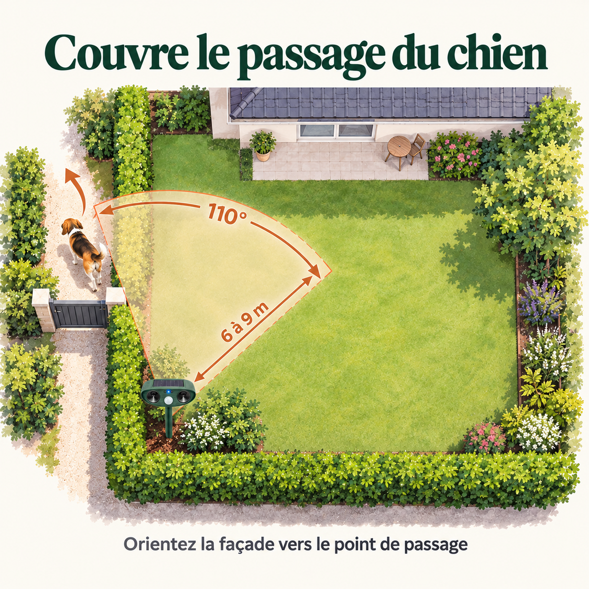 Zone de détection du répulsif chien : angle de 110° et portée de 6 à 9 mètres orientée vers le portillon du jardin