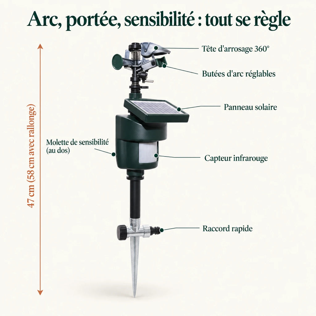 Caractéristiques du répulsif fouine : tête d'arrosage 360°, butées d'arc, panneau solaire, capteur infrarouge, raccord rapide, 47 cm