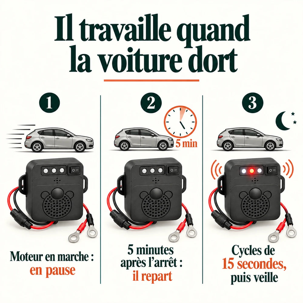En pause moteur tournant, redémarrage 5 minutes après l'arrêt, cycles de 15 secondes