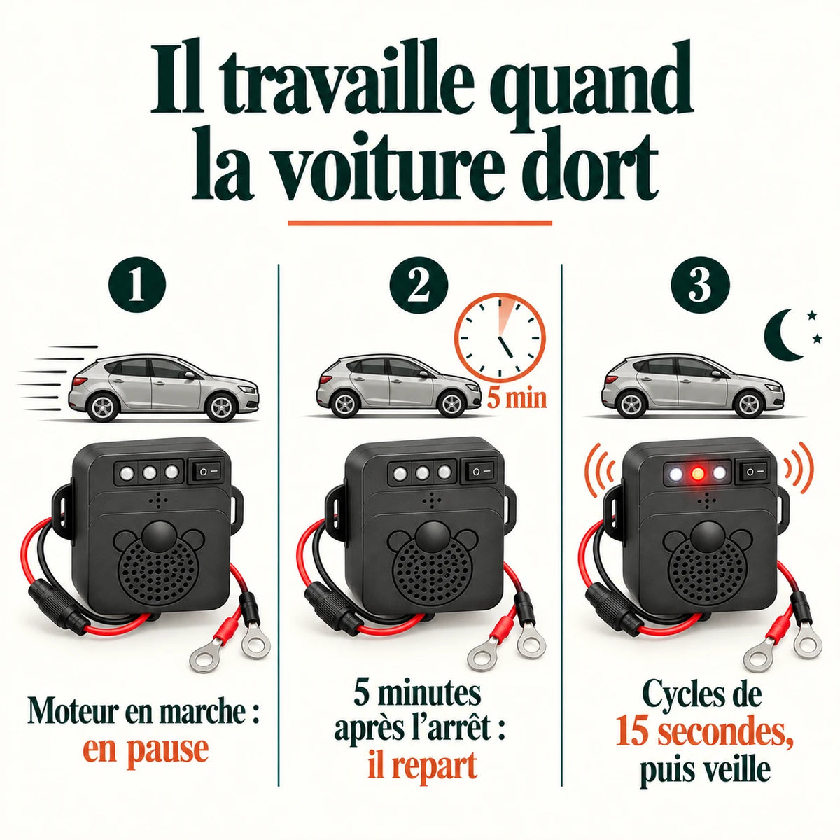 En pause moteur tournant, redémarrage 5 minutes après l'arrêt, cycles de 15 secondes