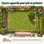 Quatre répulsifs serpent disposés autour d'un jardin, espacés d'environ 13 mètres le long des murets, du tas de bois et des bordures