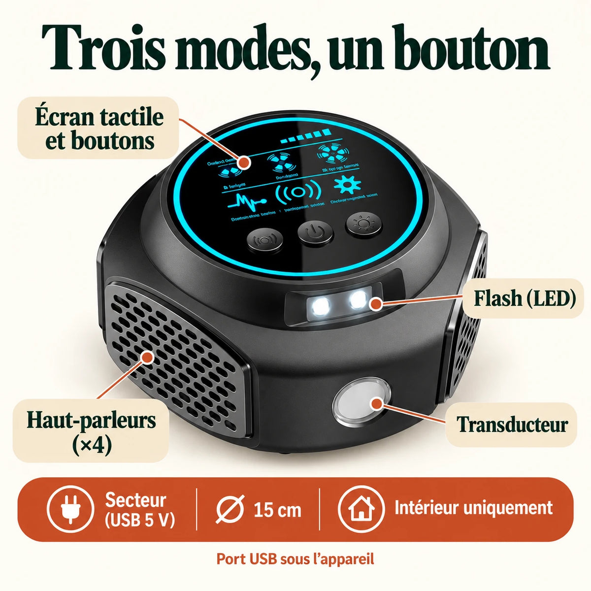 Caractéristiques du répulsif souris 360 : écran tactile, flash LED, 4 haut-parleurs, transducteur, secteur USB 5 V, intérieur uniquement